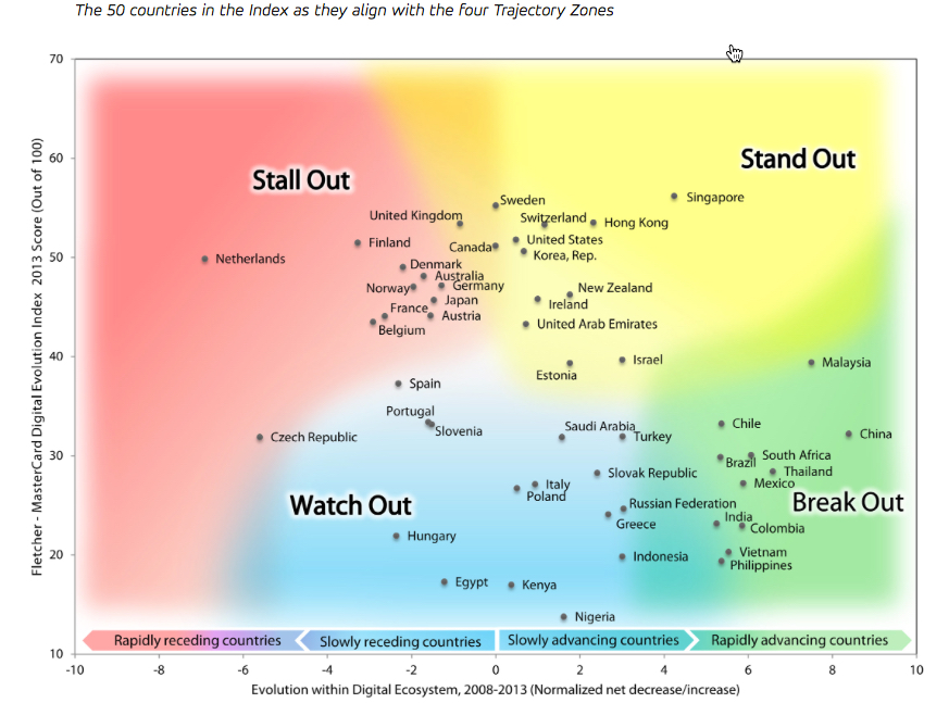 outcomes