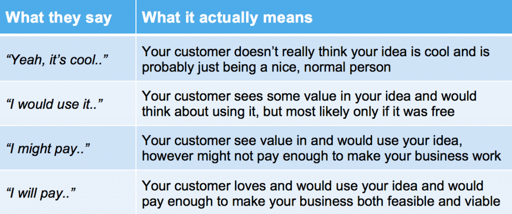 product financial viability