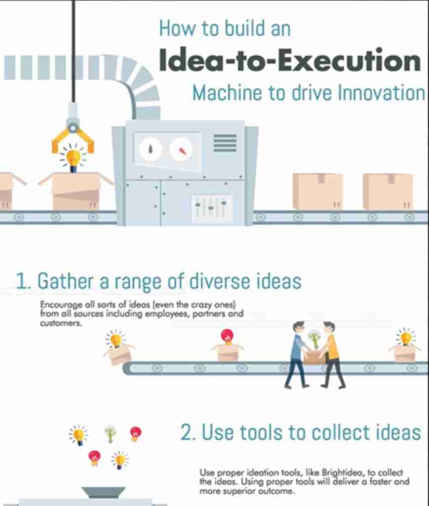 , How to Build an Idea to Execution Machine