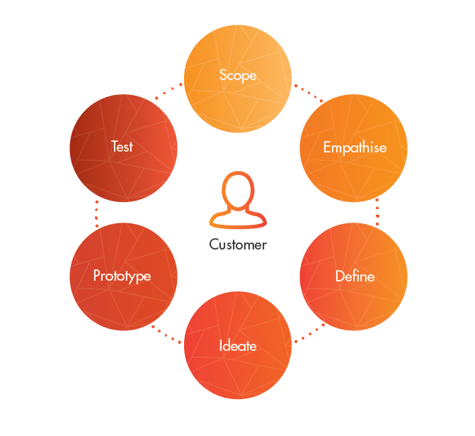diagram-Design-Thinking