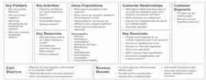 Business Model Canvas