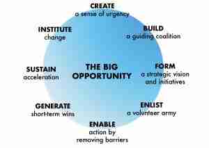 8 Steps to taking advantage of big opportunities