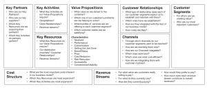 5 Steps to Enhance Business Model Tool Photo