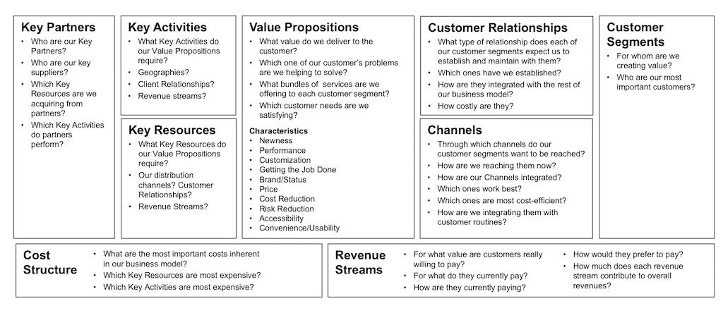 Image of an Example Business Model Canvas template