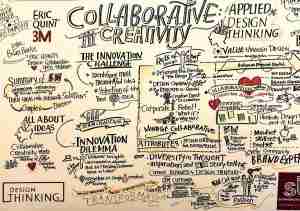 Image of a collaboration and design thinking work board
