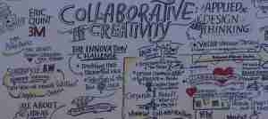 Image of a collaboration and design thinking work board