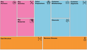 Business Model Canvas Template Colour