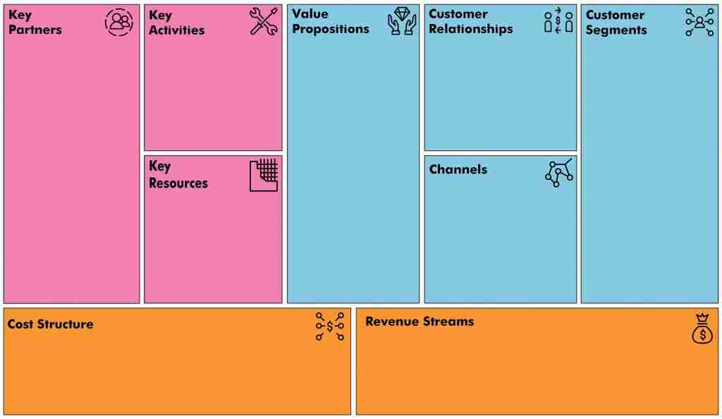 Business Model Canvas Template Colour