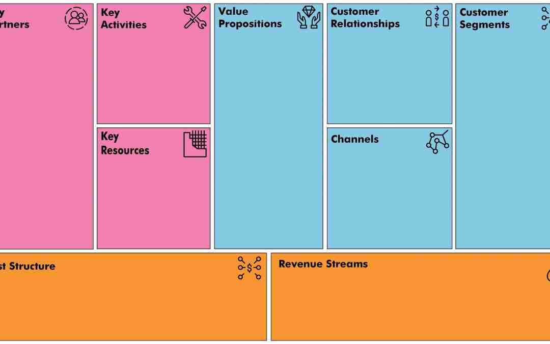 Business Model Canvas