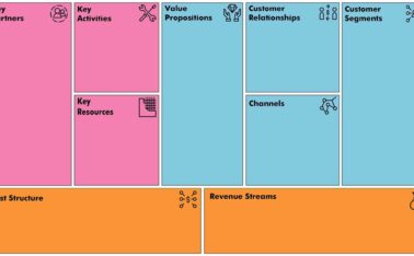 Business Model Canvas Template Colour