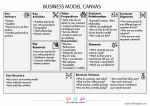 Business Model Canvas Template