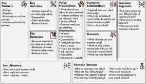 Business Model Canvas Template