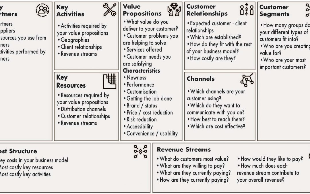 Business Model Canvas Template The Strategy Group