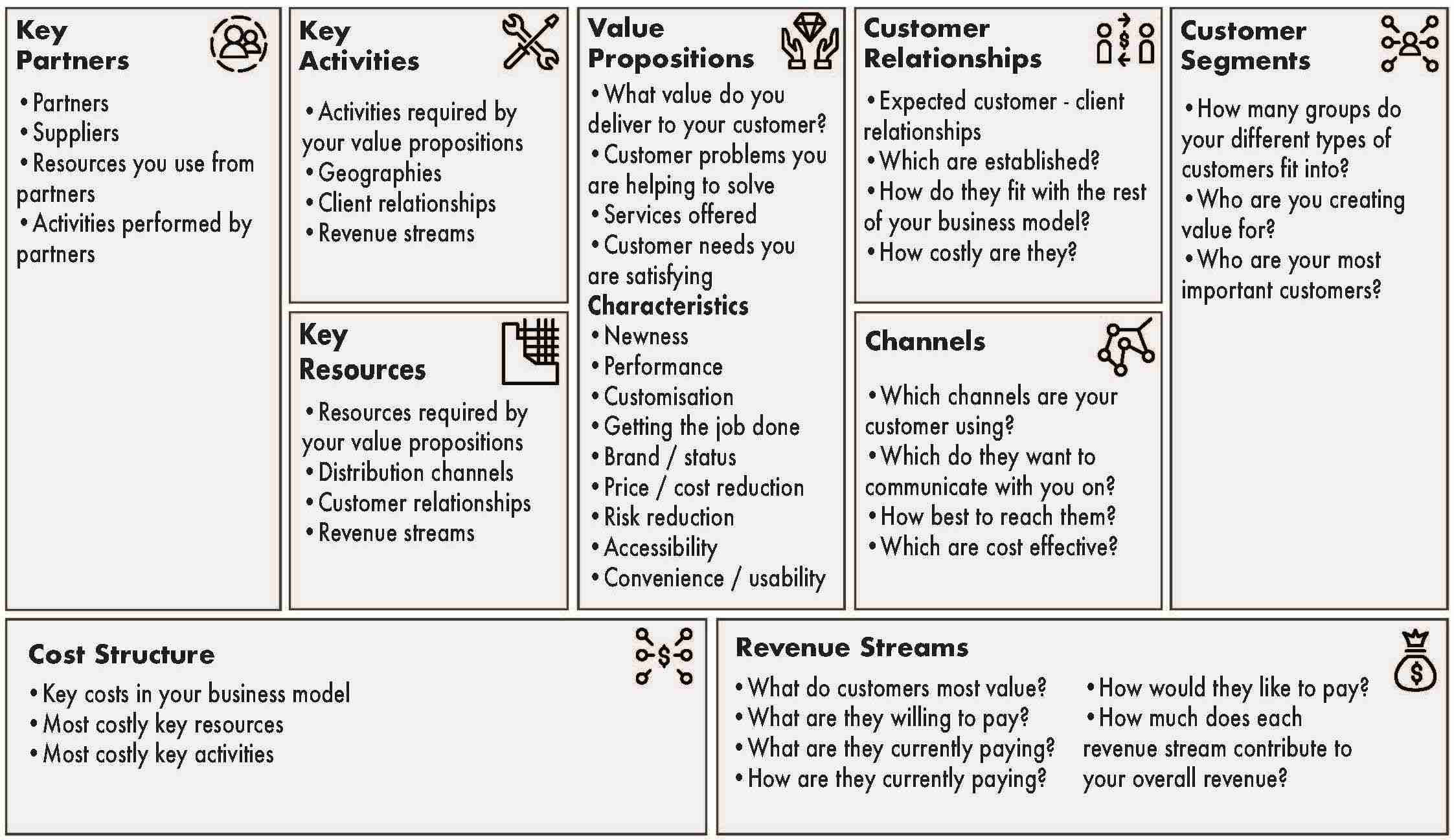 business model canvas in business plan