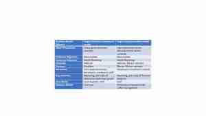 Table of Business Model Element and Kogan Model