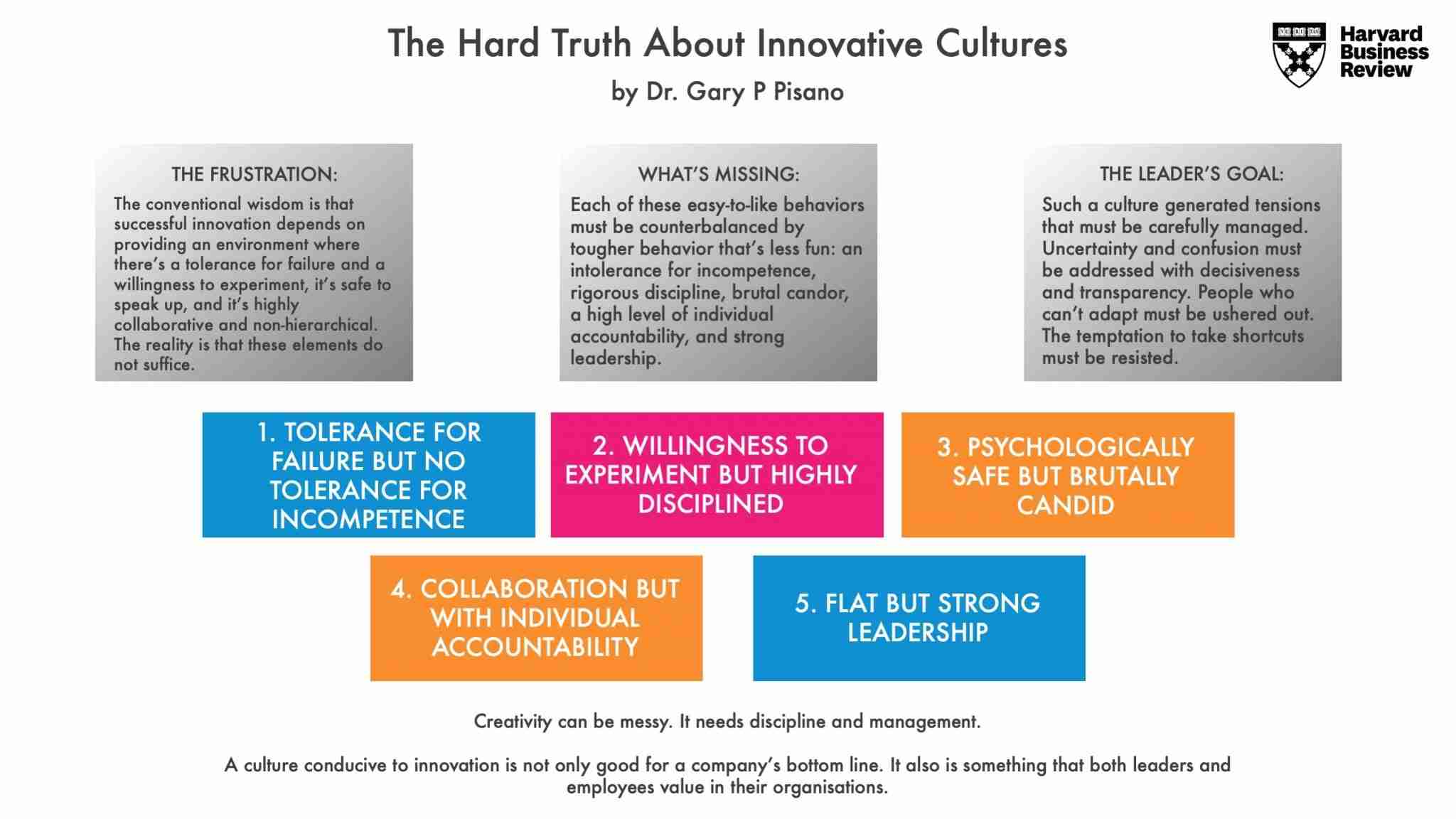 outcome driven innovation, Outcome Driven Innovation – your best approach to become an innovative company