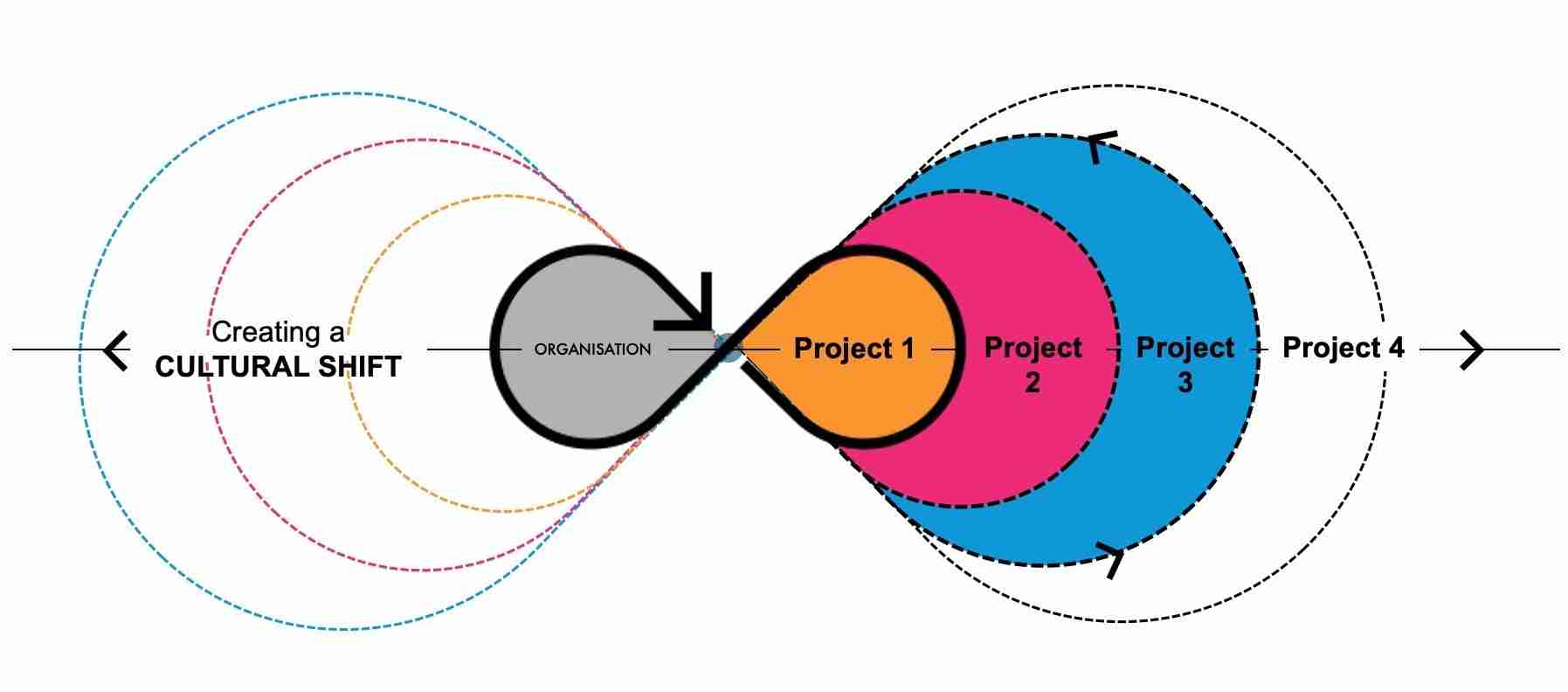 outcome driven innovation, Outcome Driven Innovation – your best approach to become an innovative company