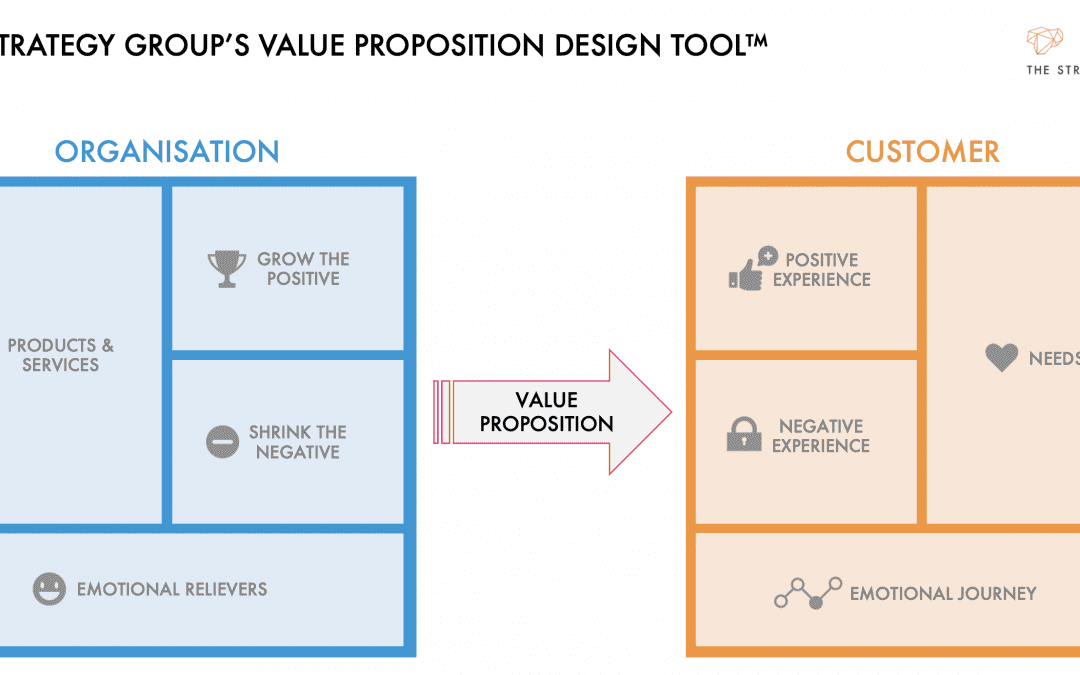 Customer Value Proposition Tool Free Download