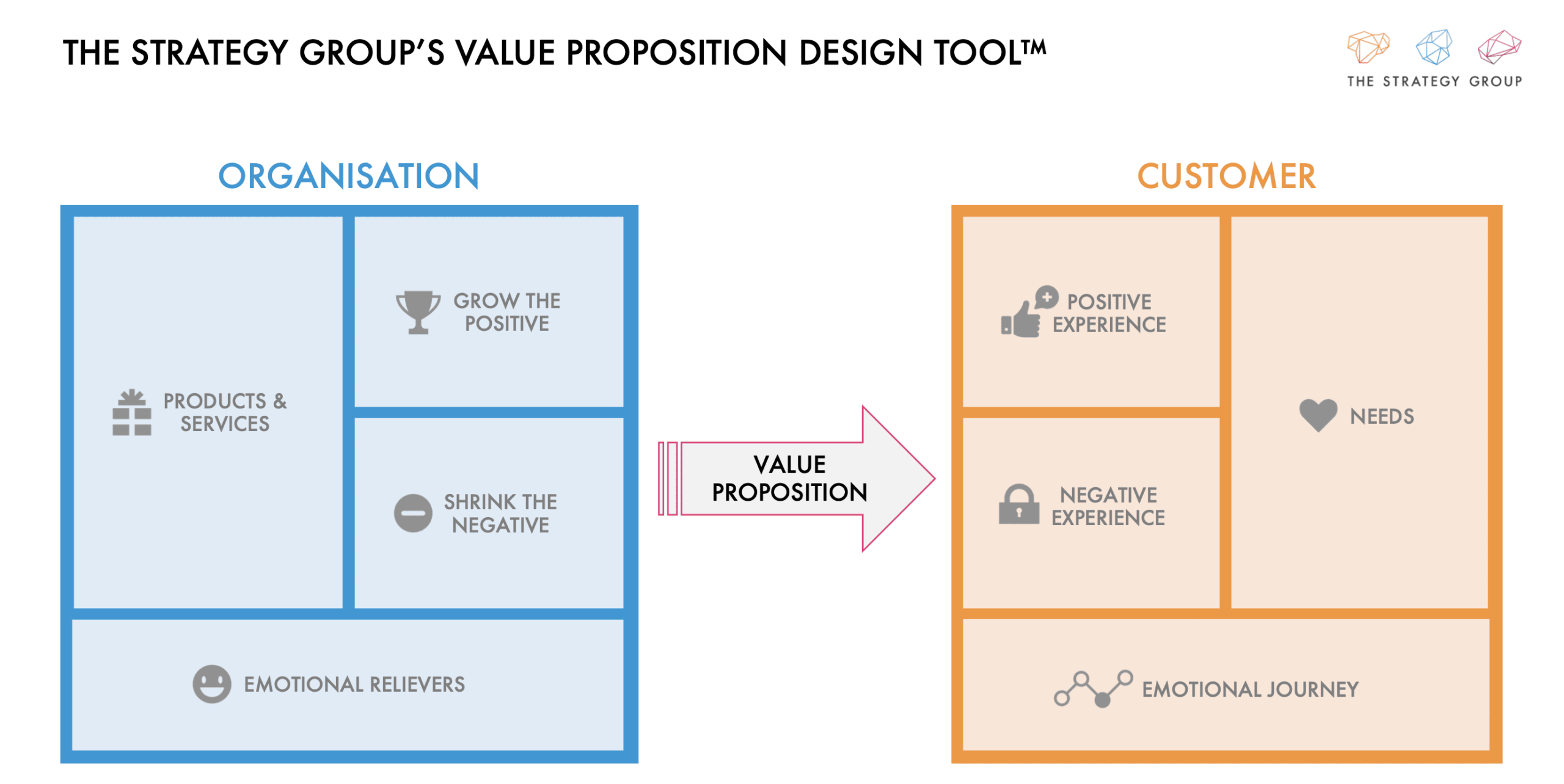 Customer Value Proposition Tool, Customer Value Proposition Tool Free Download