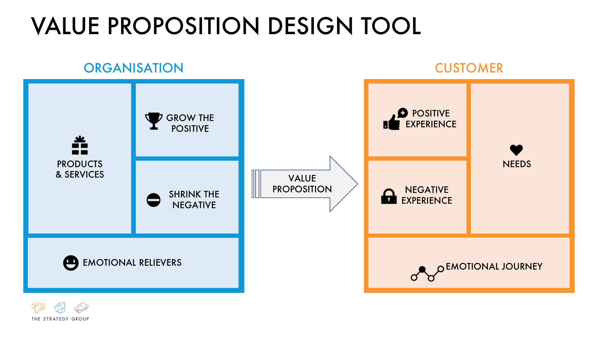 Business Model Strategy, Business Model Strategy During Covid-19