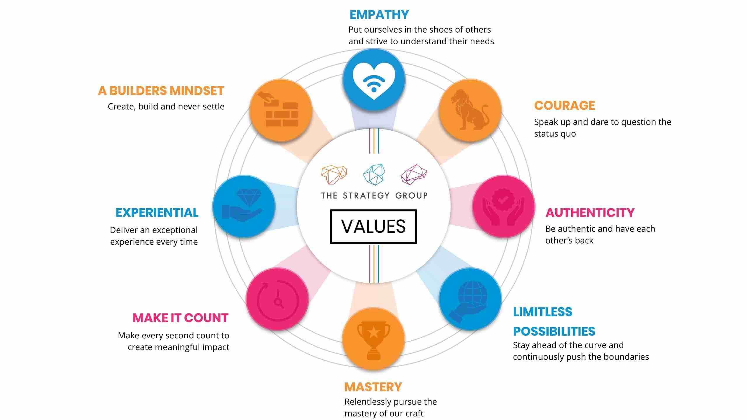 Our Values - 2021 TSG 2 (1)