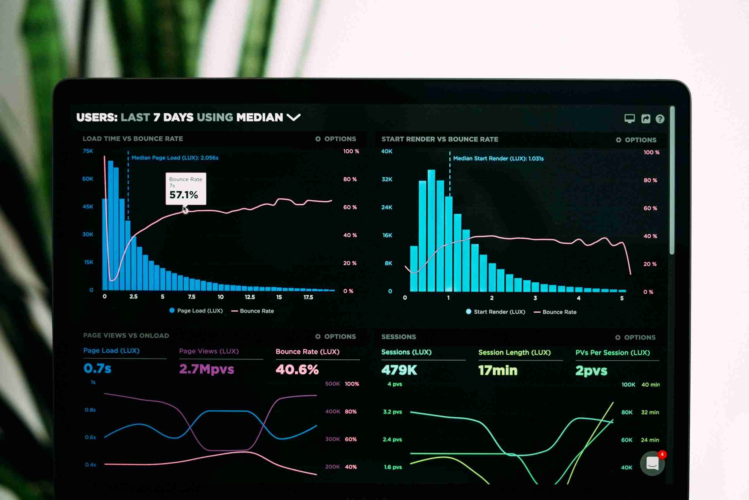 Computer screen with data representing data use in Digital Strategy