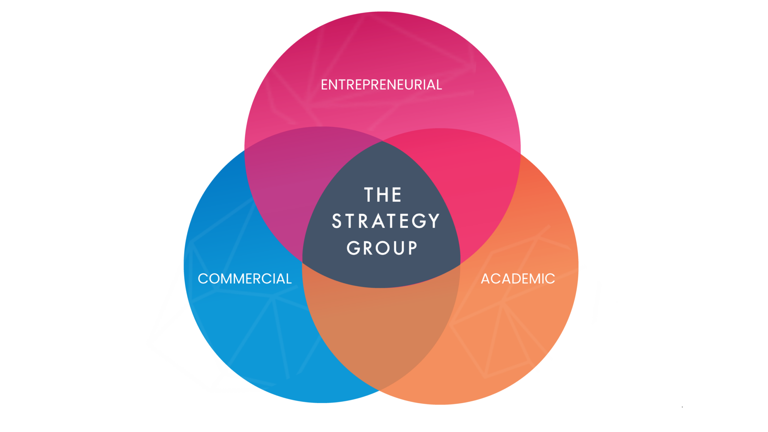 About The Strategy Group, About Us