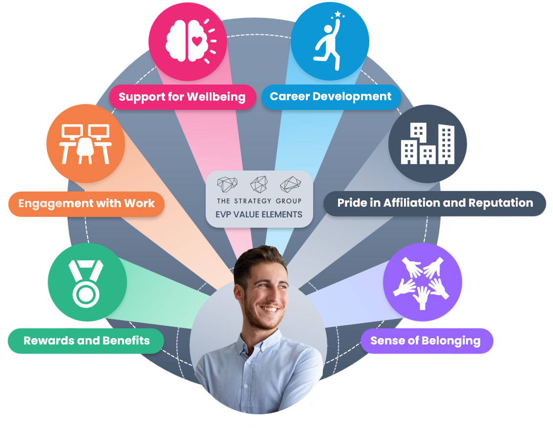 picwish (2) employee experience, Defining Blacktown City Council’s Unique Employee Value Proposition (EVP)
