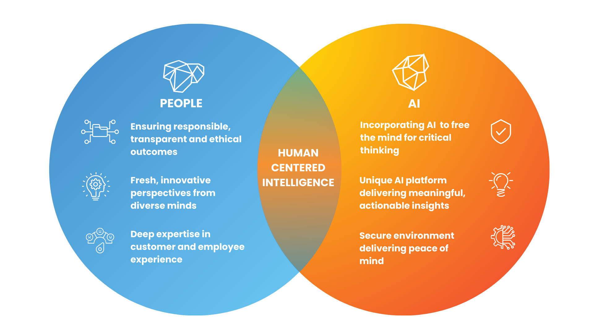 strategy consulting, Strategy Consulting | The Strategy Group